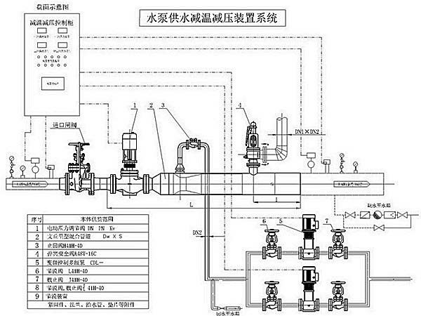 高溫高壓減溫減壓裝置示意圖簡圖2