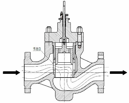 氣體通過控製閥原理 氣體通過(guò)控(kòng)製閥原理