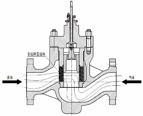 氣體通過控製閥原理圖(tú)2 氣體通過控製閥原理圖2