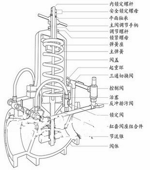 組(zǔ)合式減壓閥結構(gòu)圖 組合式減壓閥結構(gòu)圖