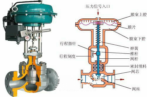 氣動調節（jiē）閥（fá）結構圖