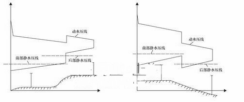 自力式自身（shēn）壓差控製（zhì）閥原理圖