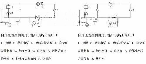自力（lì）式自身壓差控製閥示意圖