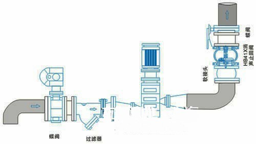 消聲止回閥安裝示意圖